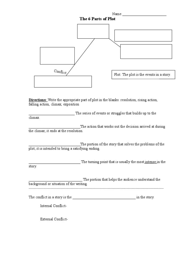 Plot Parts of the Most Dangerous Game