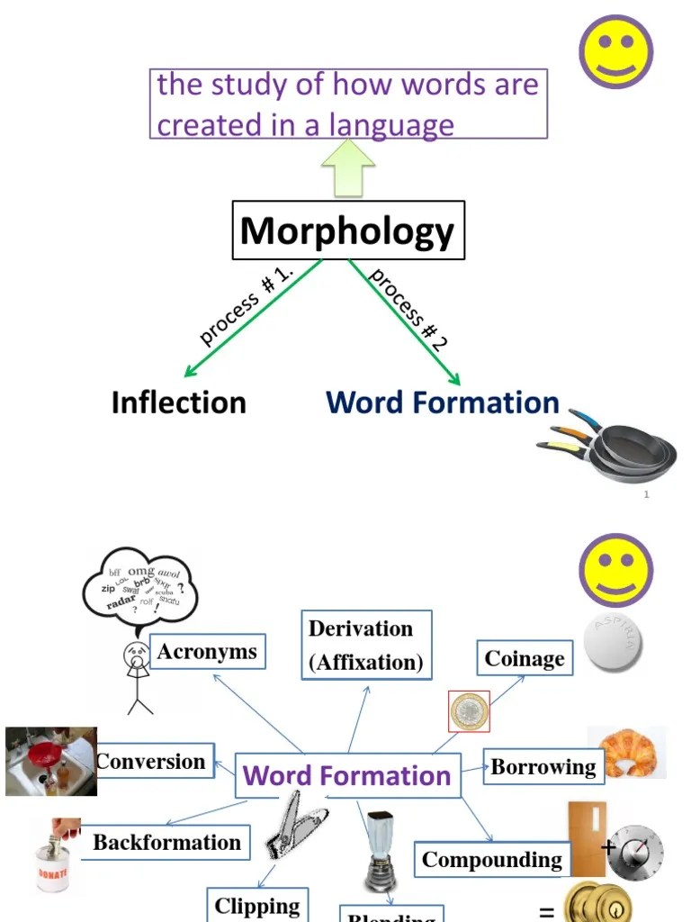 nine process of word formation in English some detail.pdf