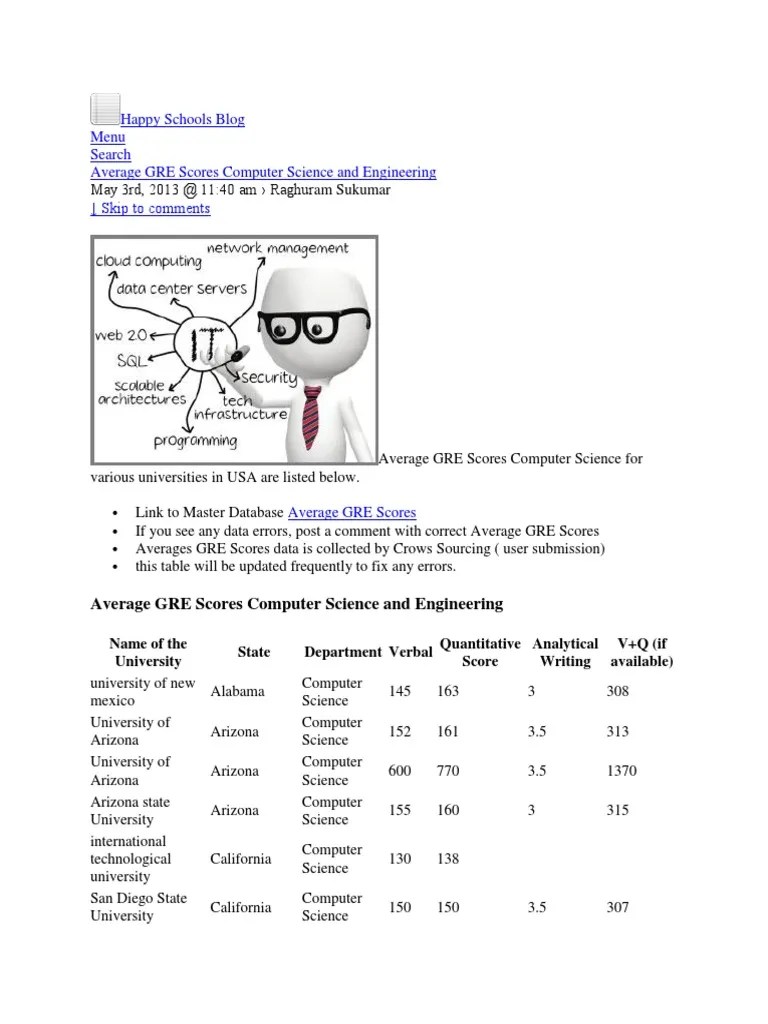 Happy Schools Blog Menu Search Average GRE Scores Computer Science and
