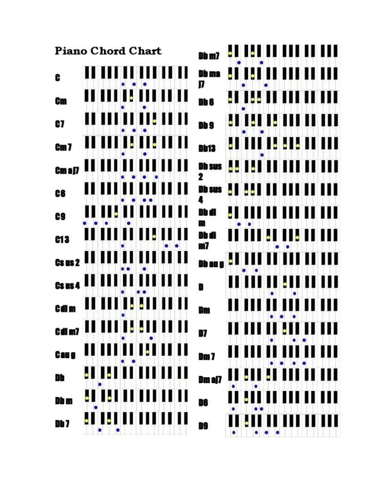 Piano Chord Chart Performing Arts Harmony