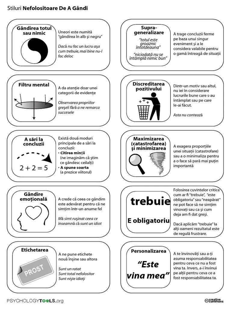 Identifing Unhelpful Thoughts ToiletAnxiety.org
