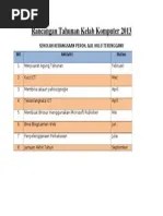 Tujuan majlis ini diadakan adalah untuk memberi penghargaan kepada murid murid yang cemerlang dalam bidang akedemik dan kokurulum. Laporan Hari Anugerah Kecemerlangan Sekolah