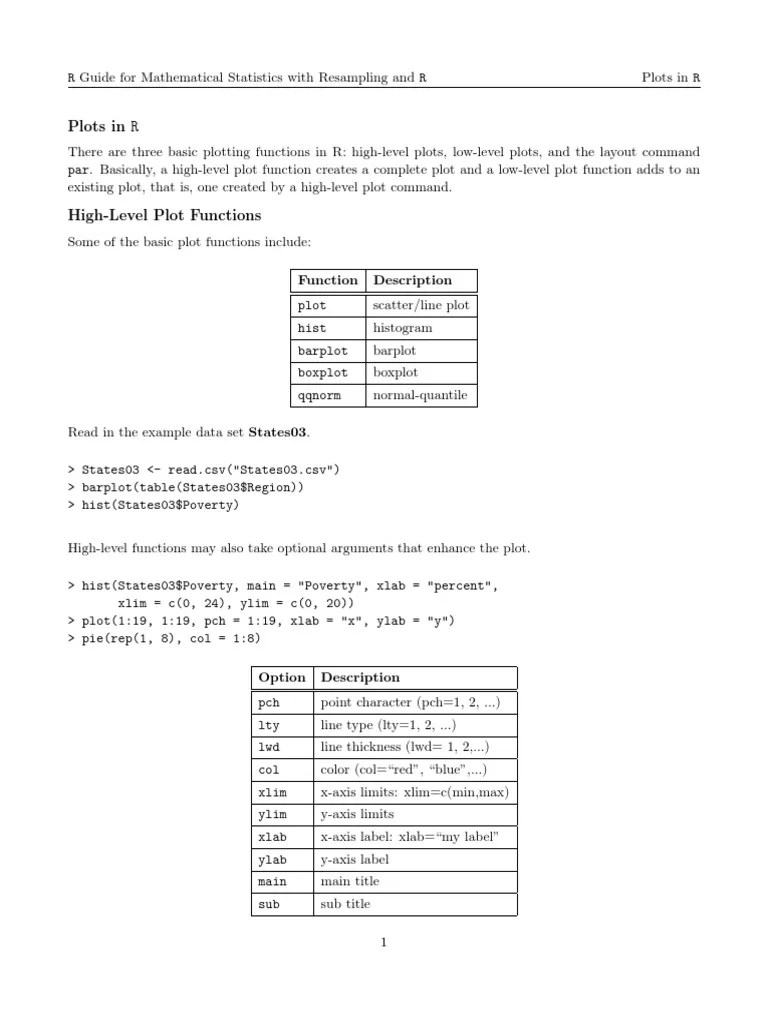 R Guide for Mathematical Statistics with Resampling and R Plots in R