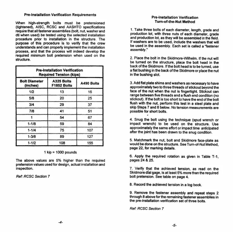 Turn of the Nut Method