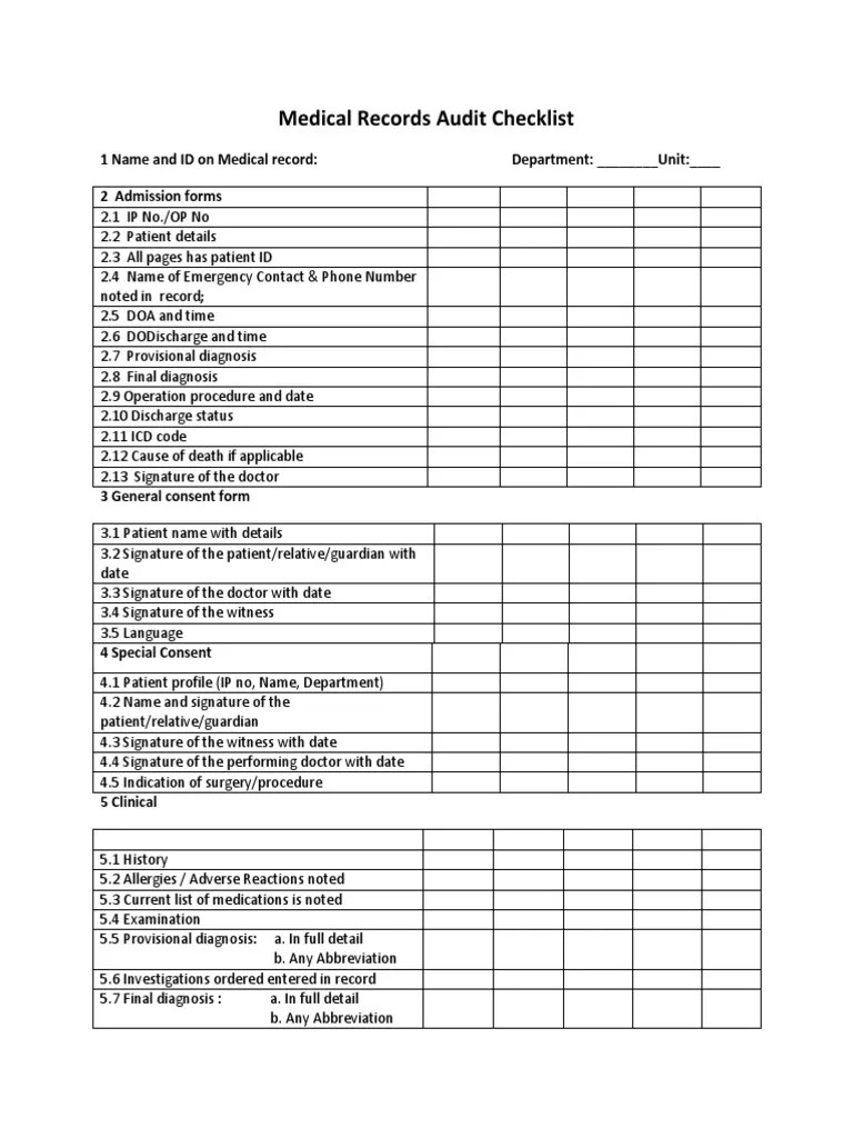 Medical Records Audit Checklist | Surgery | Patient