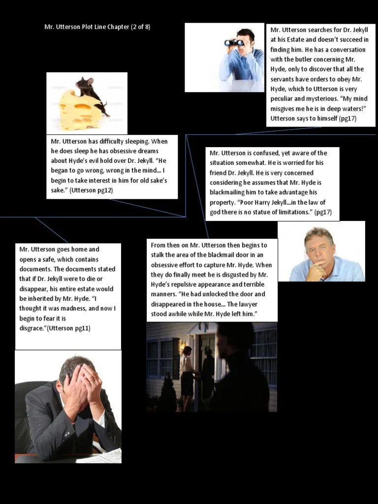 DR Jekyll and MR Hyde Project Utterson Plot Line 2 PDF Dr. Jekyll And Mr. Hyde (Character)