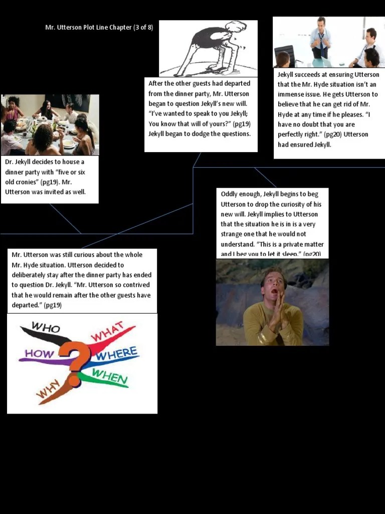 DR Jekyll and MR Hyde Project Utterson Plot Line 3 PDF
