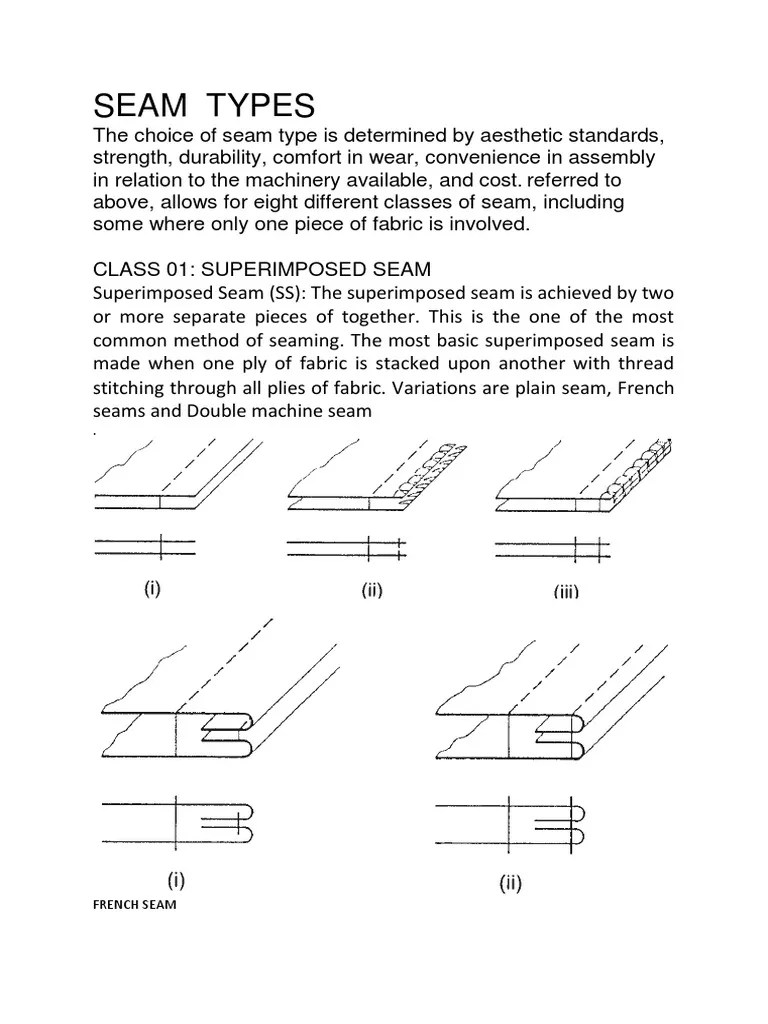 Seam Types Seam (Sewing) Knitting