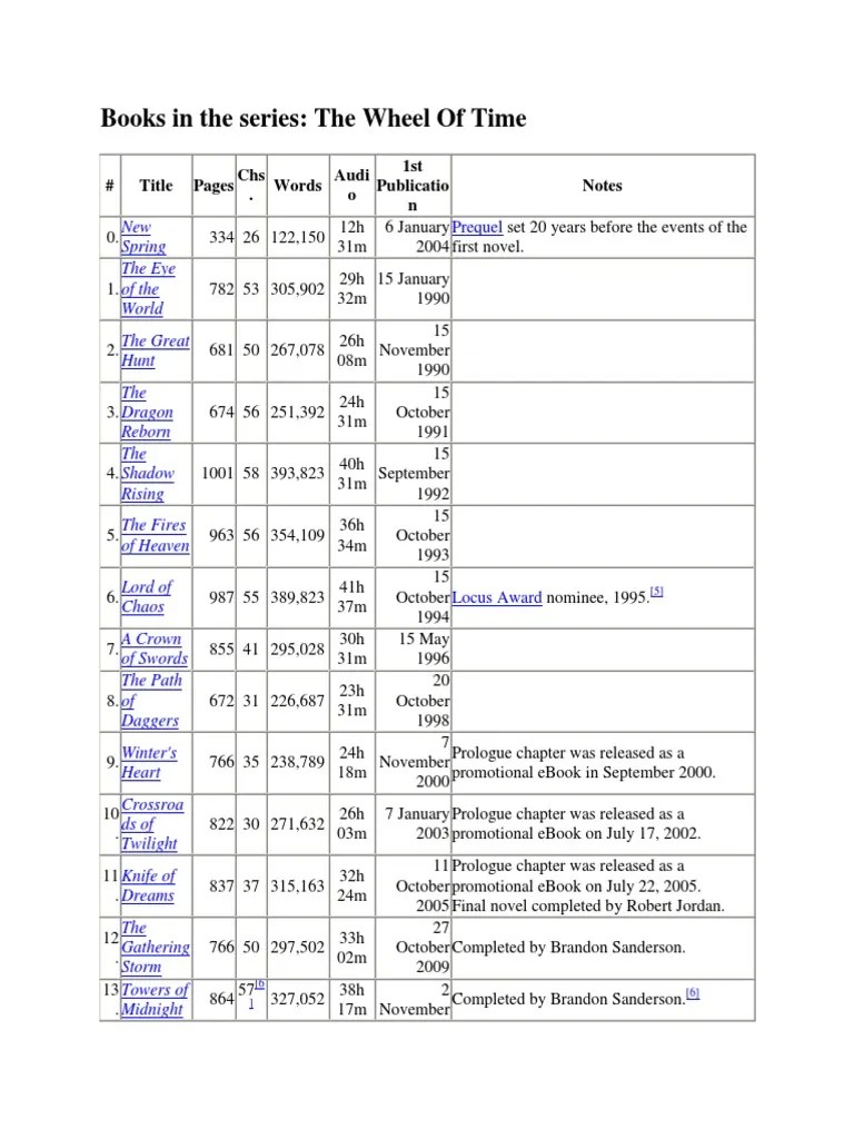 The Wheel of Time Books Series The Wheel Of Time Series Of Books