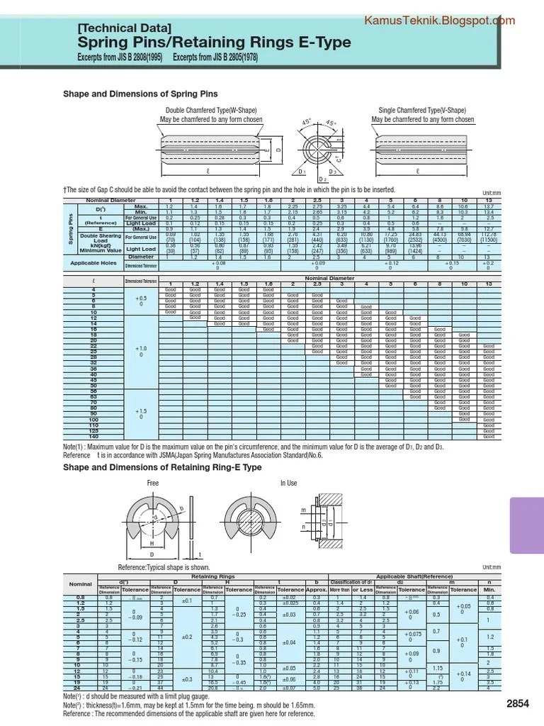 Datasheet of Spring Pins and Retaining Rings EType Engineering