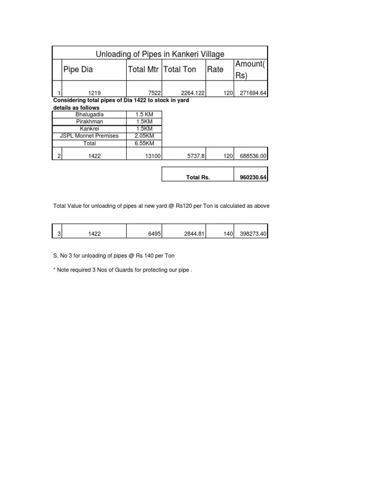 Pipe Loading Calculation PDF