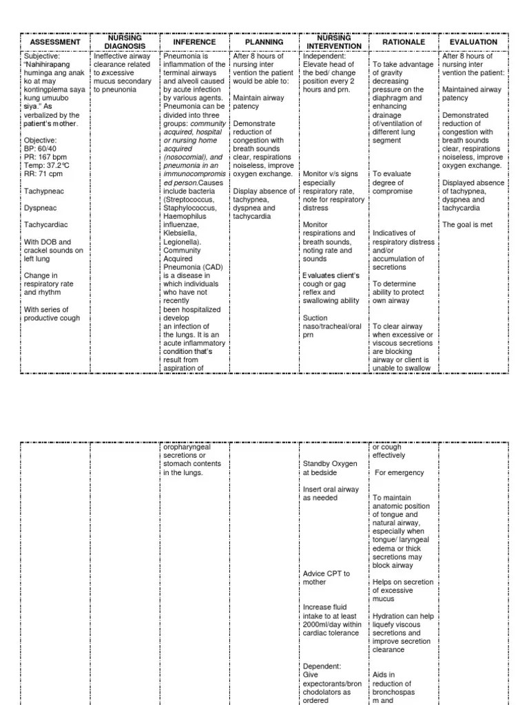 Concept Map For Ineffective Airway Clearance NCP INEFFECTIVE AIRWAY CLEARANCE PEDIA.docx Pneumonia Respiratory