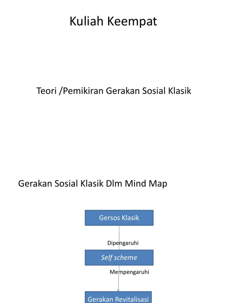 Gerakan Sosial Kuliah 4 - Teori Pemikiran Gerakan Sosial Klasik | PDF