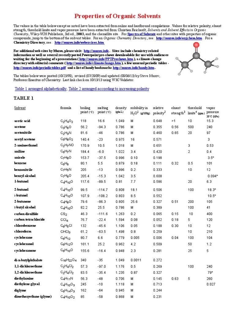 Properties of Organic Solvents PDF Solvent Chemical Compounds