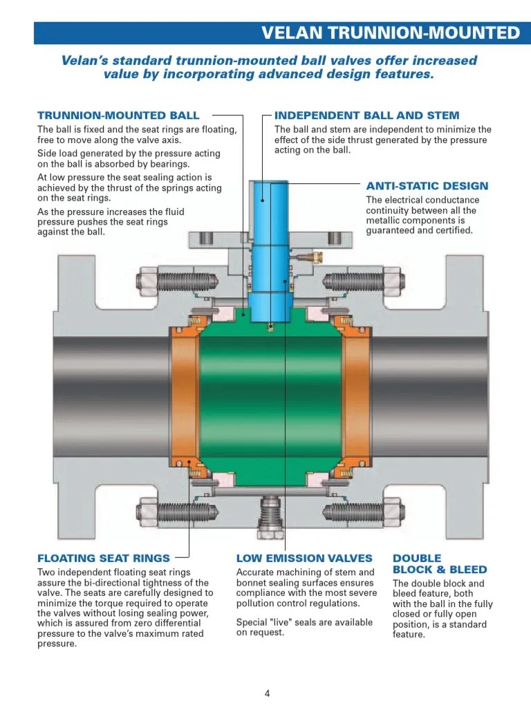 DOUBLE PISTON AND SINGLE PISTON EFFECT IN BALL VALVES Valve Piston