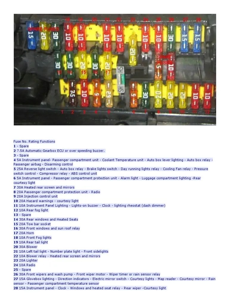 Peugeot 306 Fuse | PDF