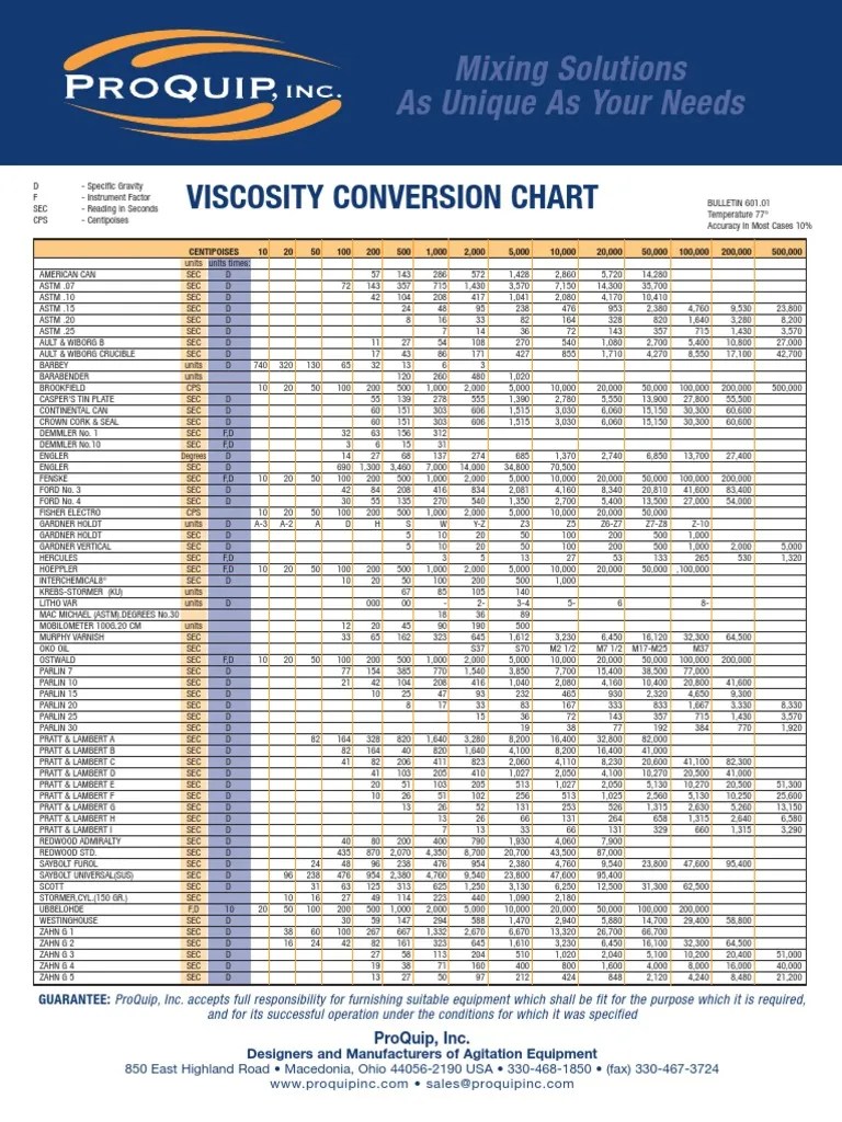 Viscosity Chart Centipoise