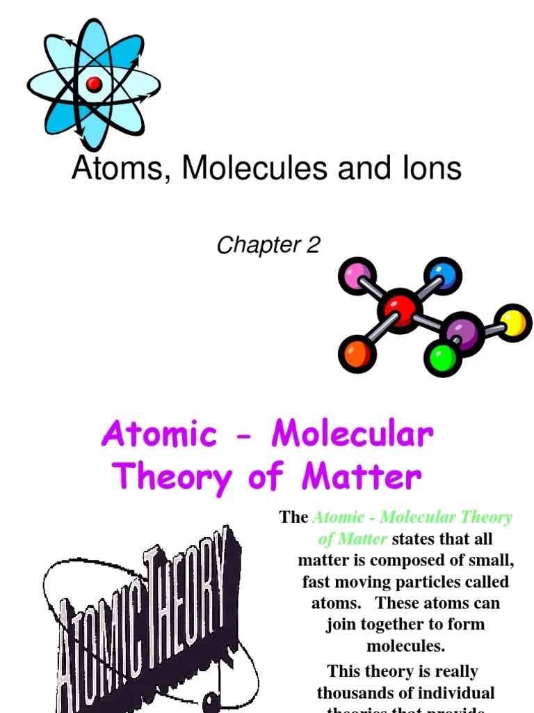 Atoms Molecules and Ions PDF Ion Mole (Unit)