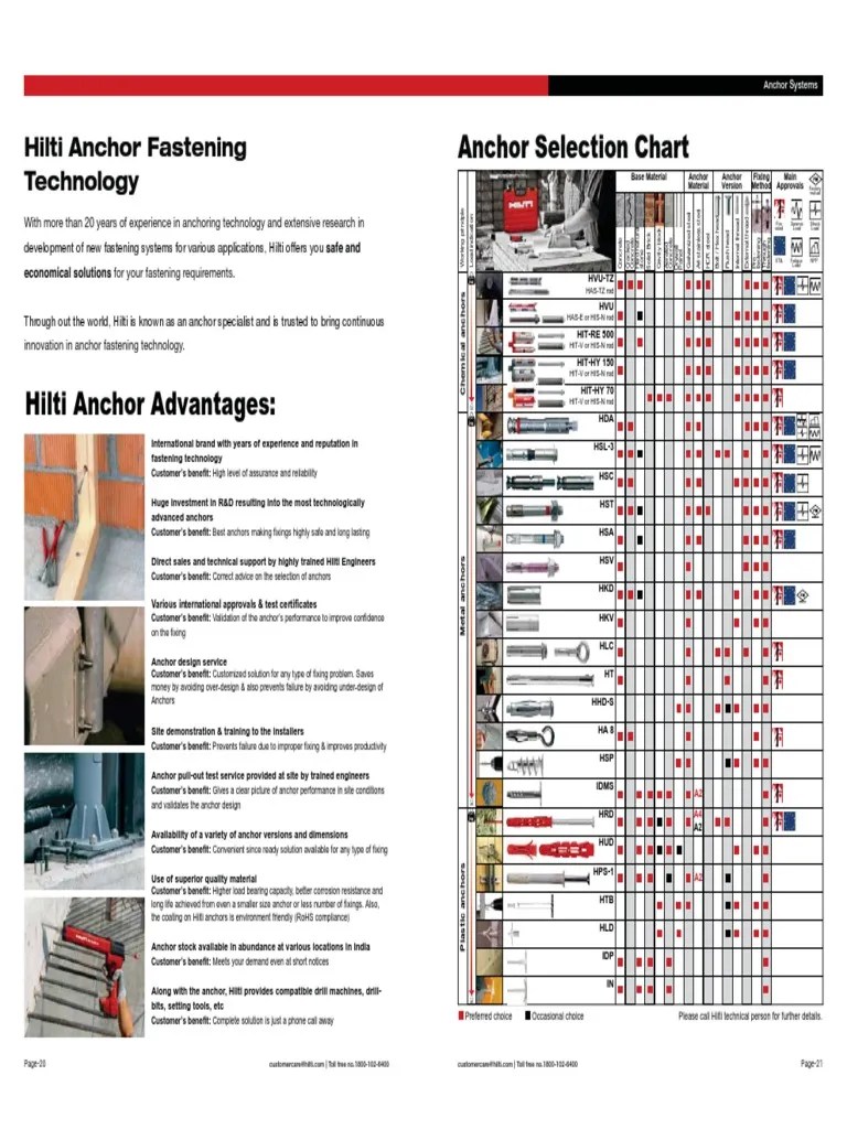 HILTI Anchor Selection Chart | Technology | Technology (General)