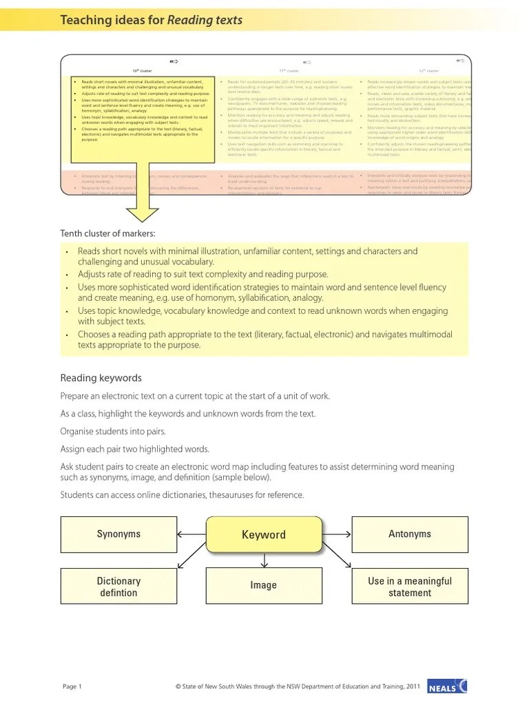 Aspects of Reading Cluster 10 Vocabulary Reading (Process)