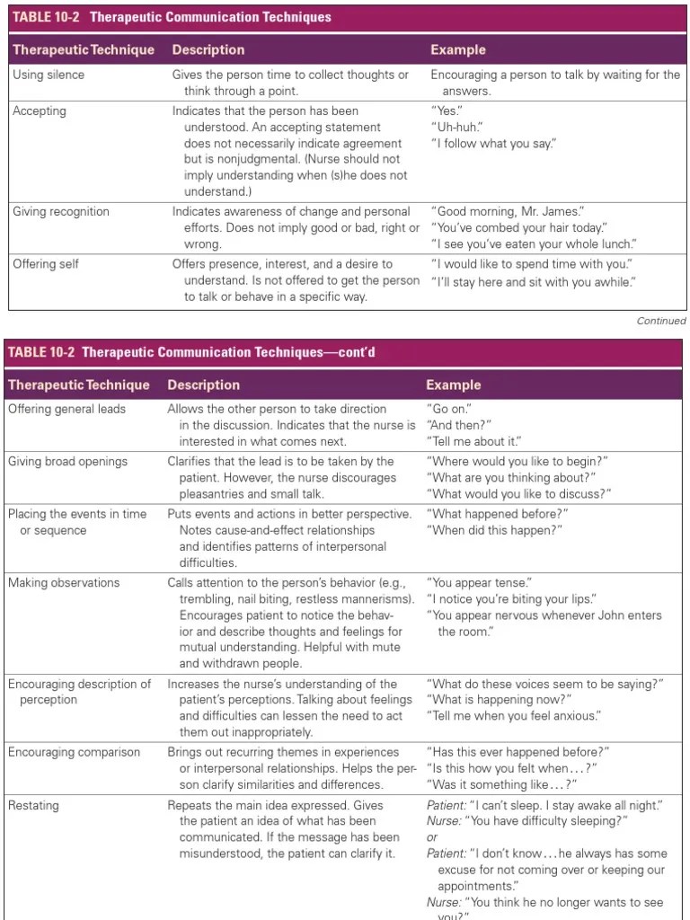 Therapeutic Communication Techniques PDF Thought Nursing