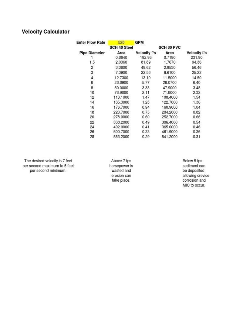 Velocity Calculator Enter Flow Rate GPM SCH 40 Steel SCH 80 PVC Pipe Diameter Area Velocity F/s