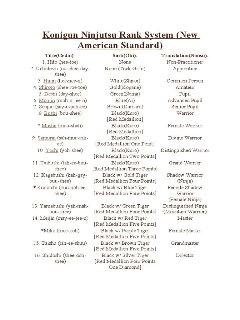 Konigun Ninjutsu Rank System