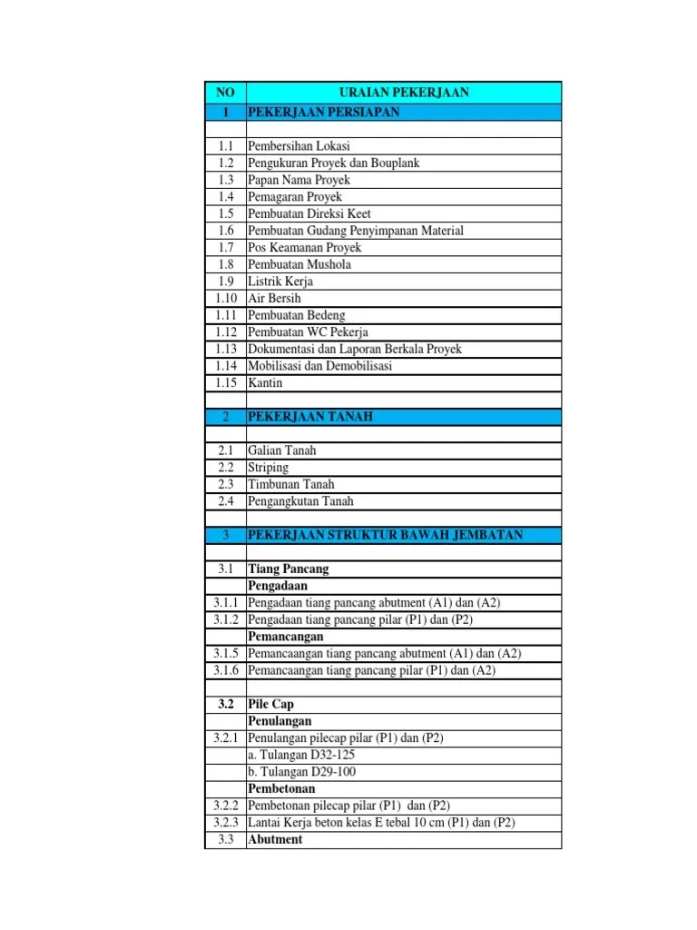 Bill of Quantity Proyek Jalan Tol | PDF