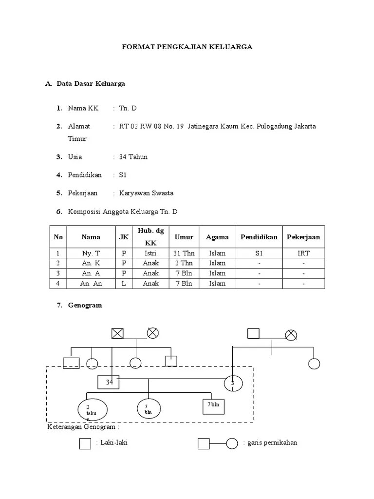 Askep Keluarga Tentang Diare Pada Balita