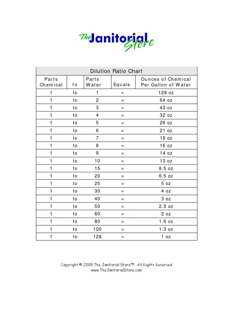 Dilution Chart PDF