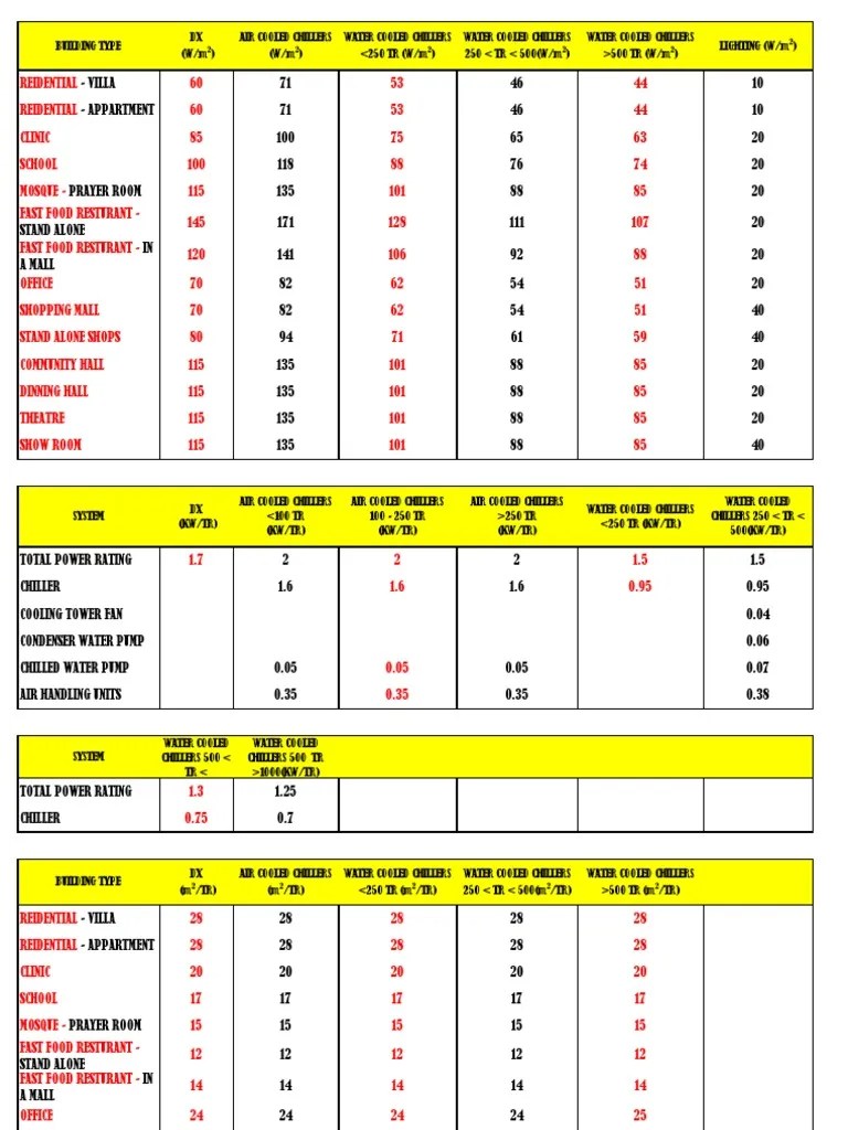 HVAC WATT PER SQUARE METER CALCULATIONS Automation Building Technology