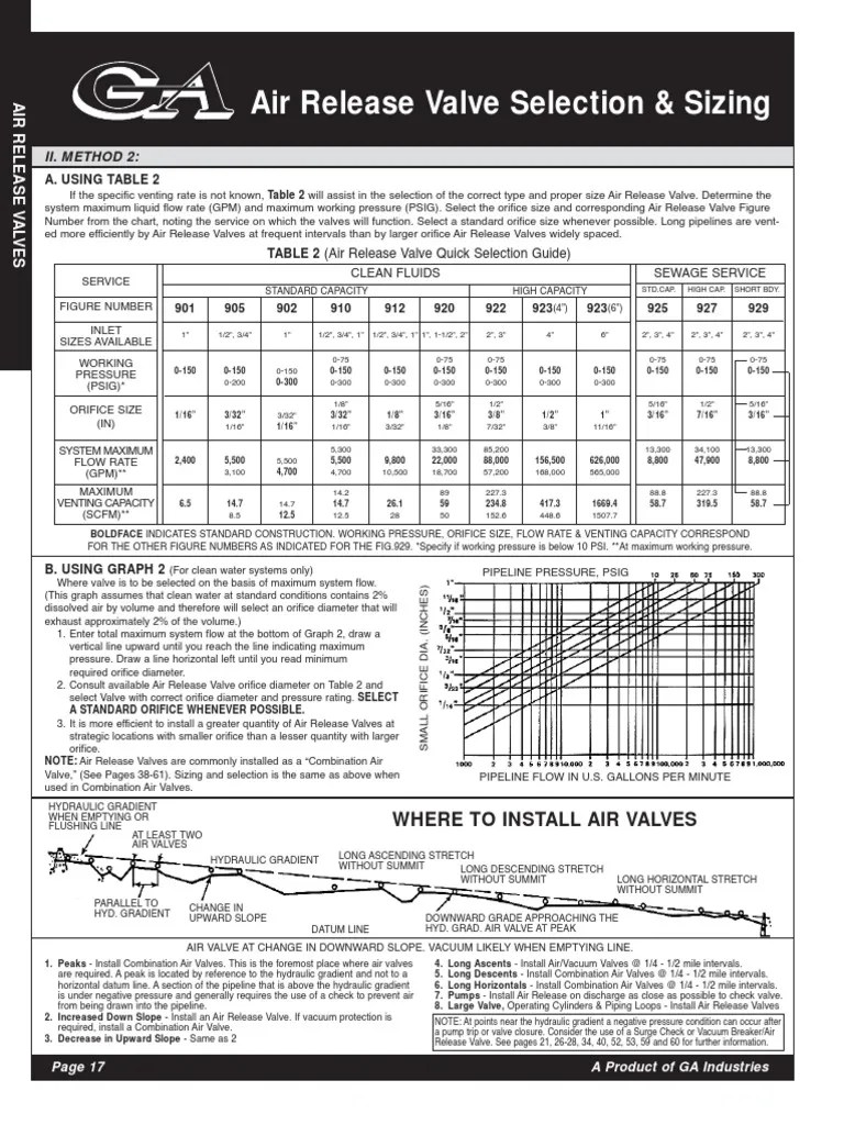 Air Release Valve Selection & Sizing PDF Valve Pressure