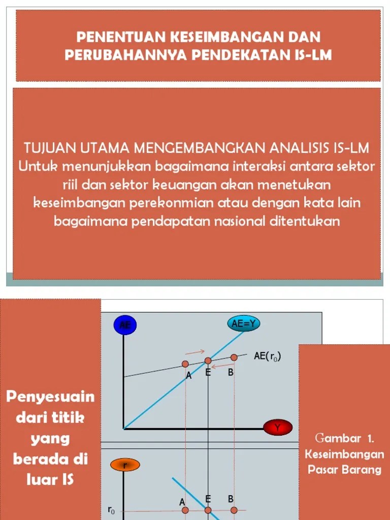 Keseimbangan Pasar Barang Dan Pasar Uang Ppt Info Terkait Uang