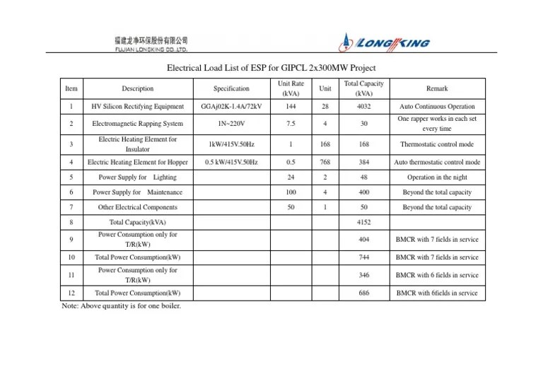 Electrical Load List of ESP