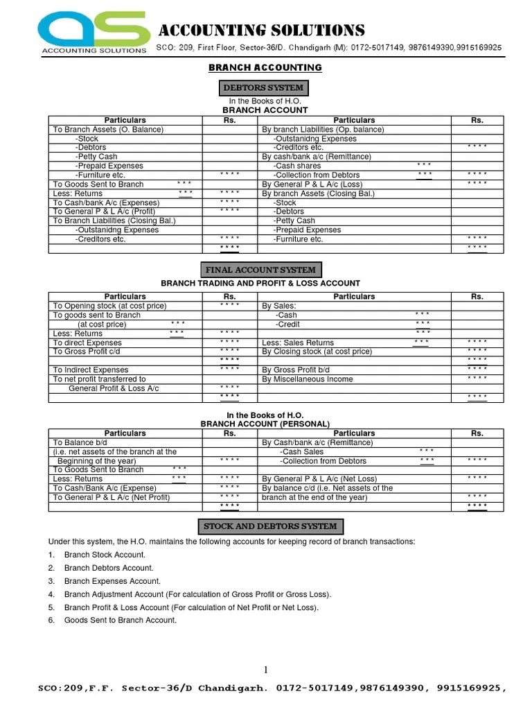 Performa (Branch Accounting) Statement Expense Free 30day