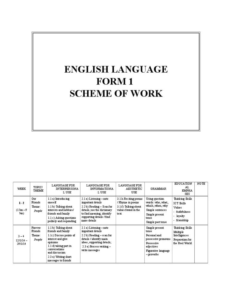 SOW FORM 1 Plural Reading (Process)