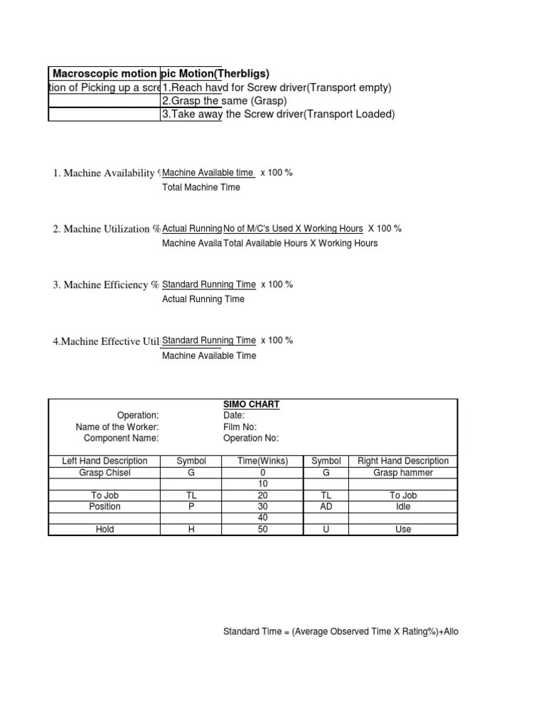 Simo Chart & Rating