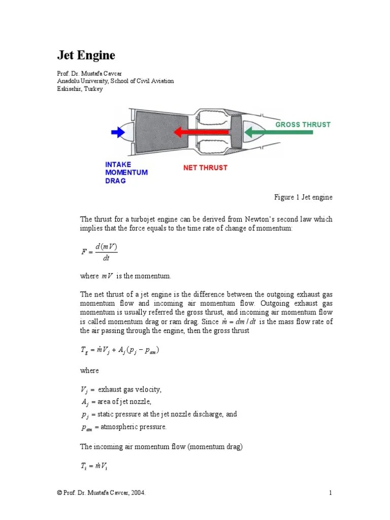 Jet Engine Thrust Jet Engine