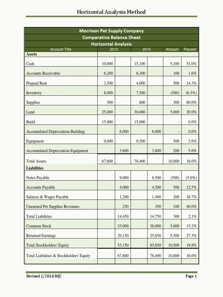 Horizontal Analysis of A Balance Sheet PDF Balance Sheet Retained