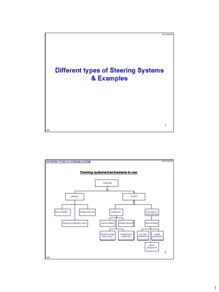 Different Types of Steering Systems + Examples Steering Axle