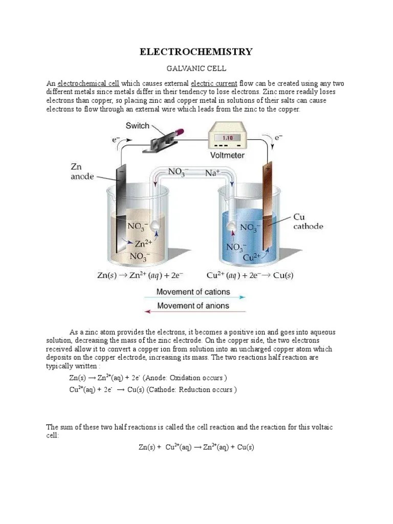 Electrochemistry Simulation Redox Electrochemistry Free 30day