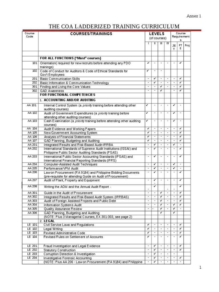 COA Ladderized Training Curriculum PDF