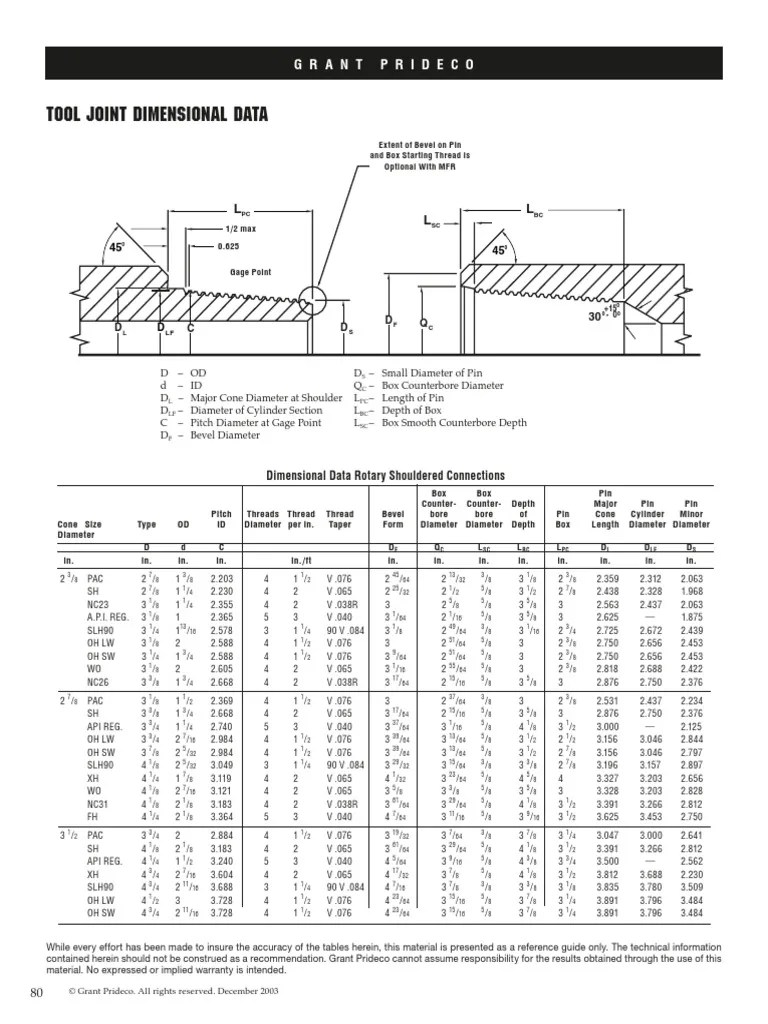 GP Tool Joint Dimensional Value PDF