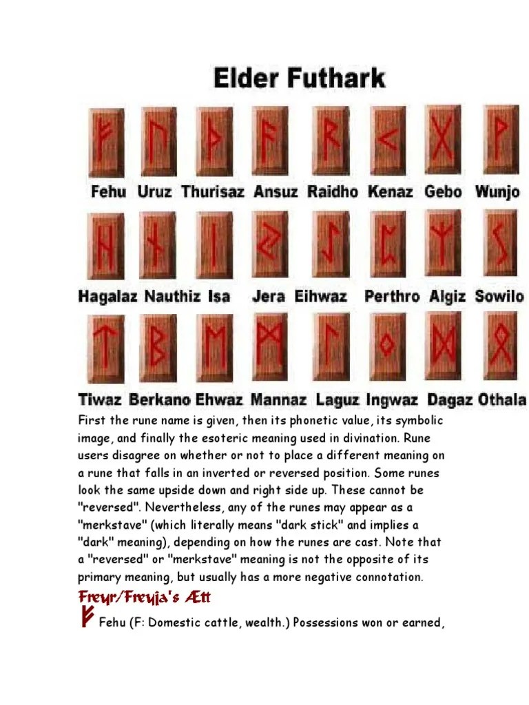 Rune Meanings Runes