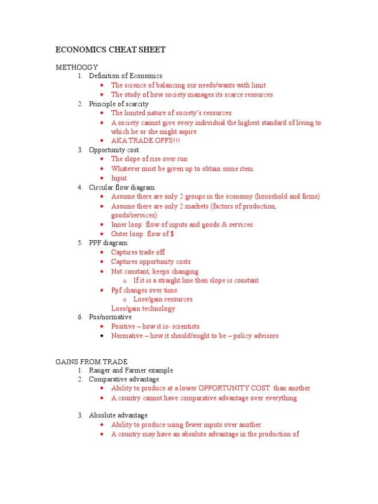 Economic Cheat Sheet Supply Demand (Economy)