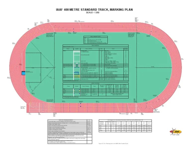 IAAF Track and Field Facilities Manual 2008 Edition Marking Plan 400m