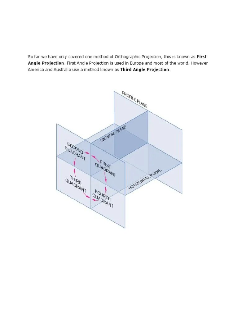 Orthographic Projections PDF