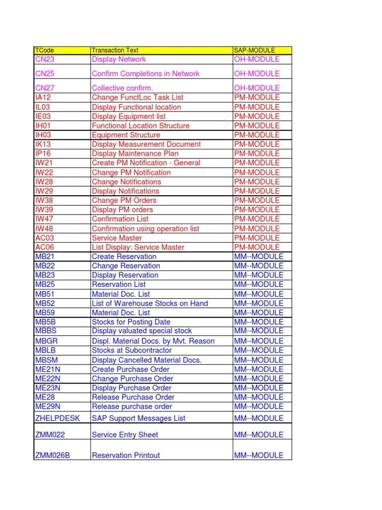 List of TCodes in SAP Computing Technology