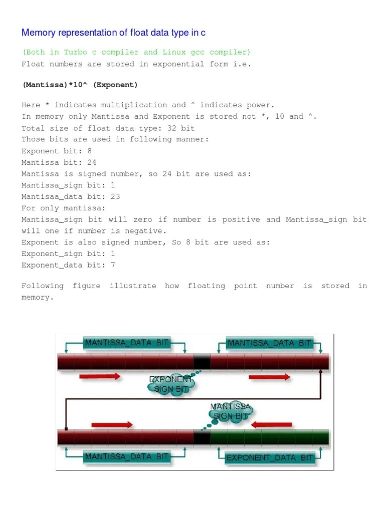 25.memory Representation of Float Data Type in C PDF Bit