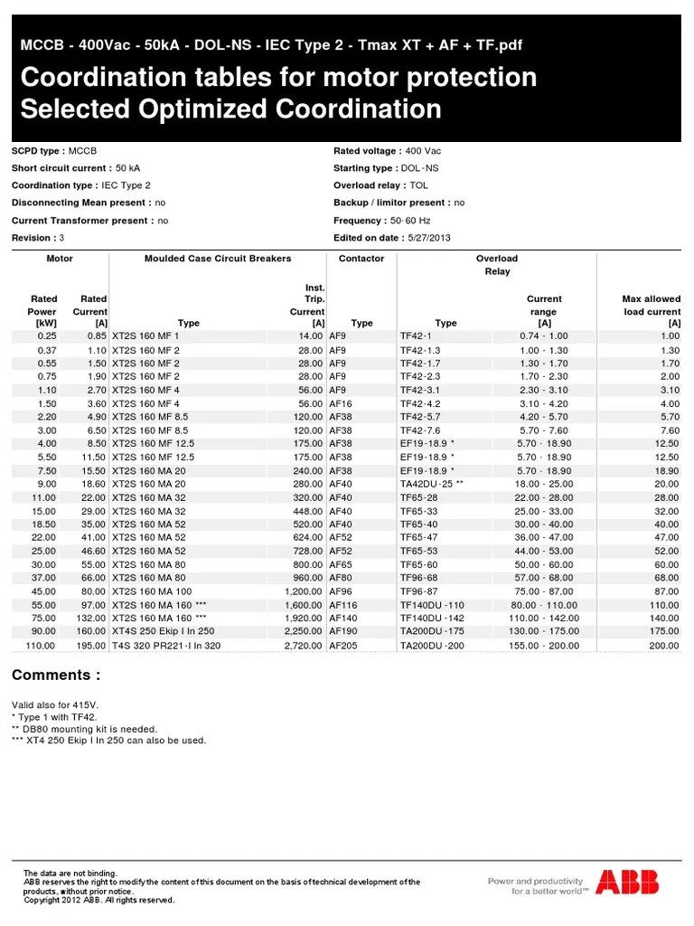 Abb Type-2 Chart1 | Components | Electrical Components